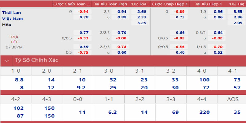 8s bet gà chọi đắk pơ